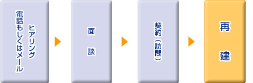 db̓[@qAO→ʒk→_iKj→Č